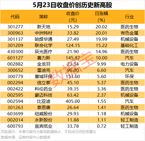 河北加快建设当代商贸物流关键基地